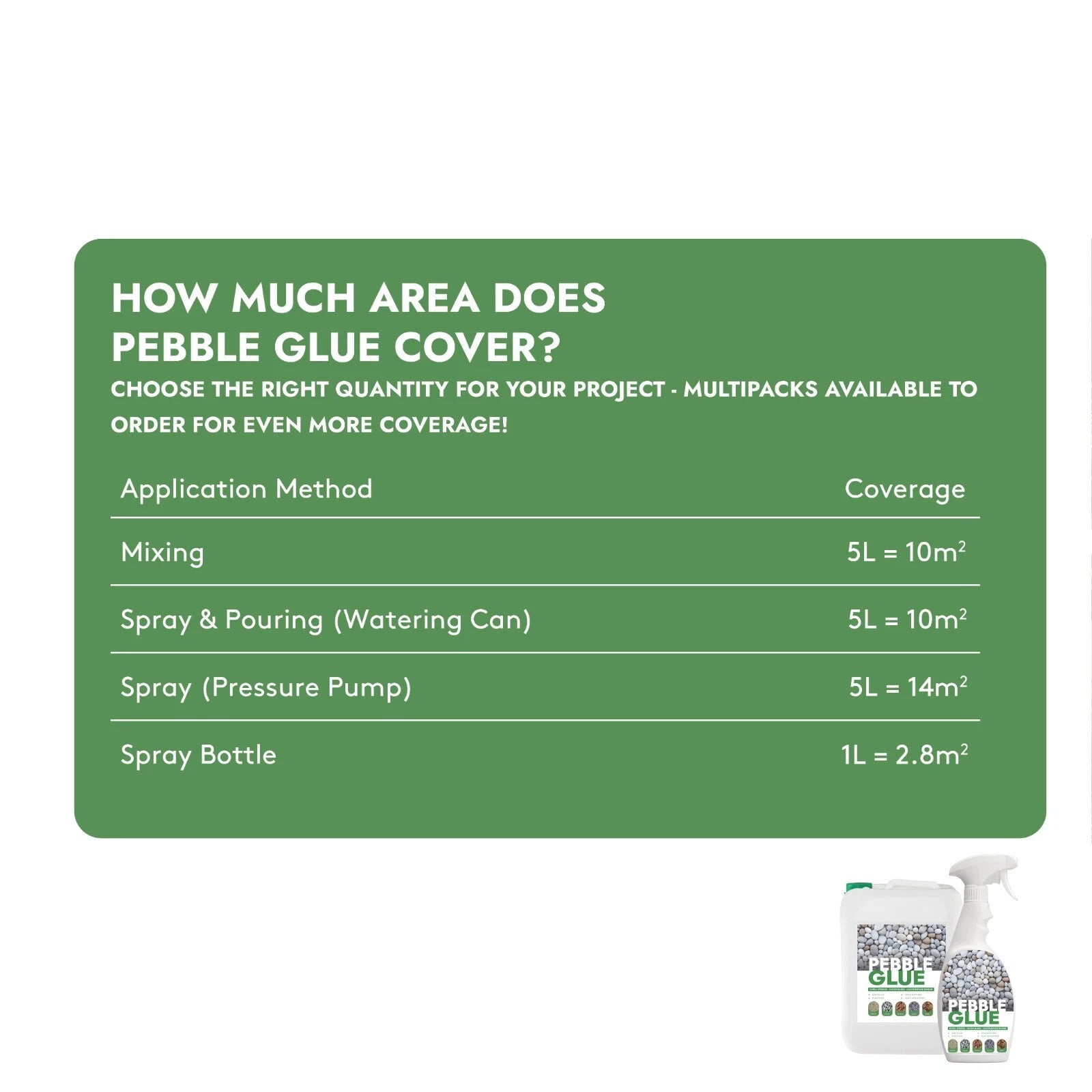 Pebble glue coverage